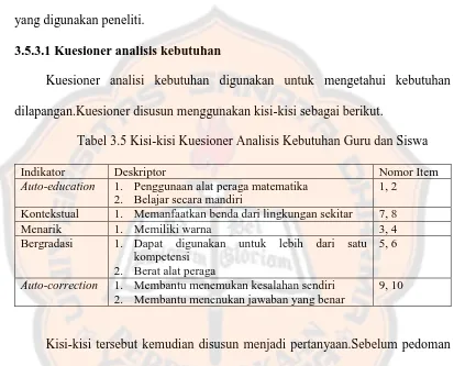 Tabel 3.5 Kisi-kisi Kuesioner Analisis Kebutuhan Guru dan Siswa 