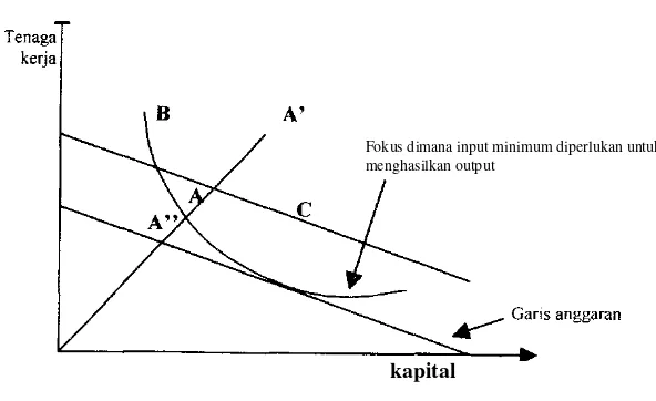 GAMBAR 1. KONSEP EFISIENSI 