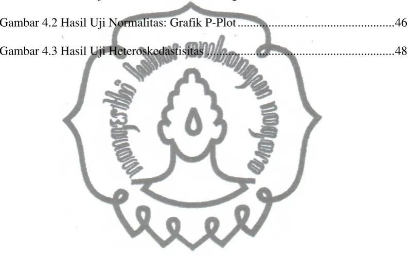 Gambar 4.1 Hasil Uji Normalitas: Grafik Histogram ...........................................