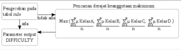 Gambar 3.3. Hasil pemodelan pemain 