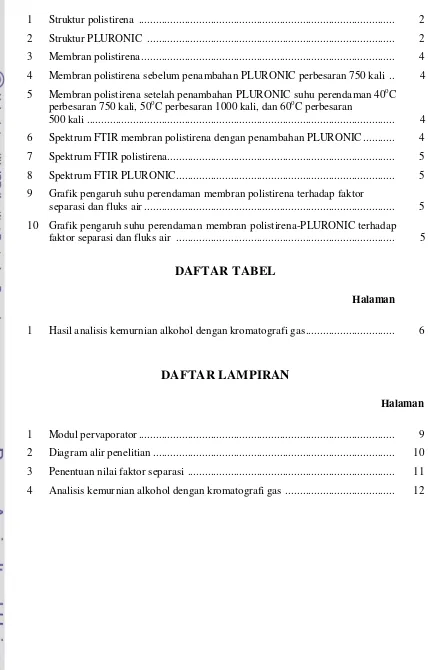 Grafik pengaruh suhu perendaman membran polistirena terhadap faktor 