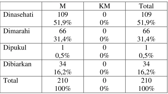 Tabel 2.1.6. Tabel tabulasi silang fase forethought dengan pengawasan belajar  