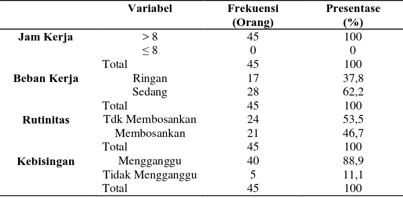 Tabel 4.4 Distribusi Responden Berdasarkan Faktor Intrinsik di Tempat Kerja pada Bagian Produksi PT