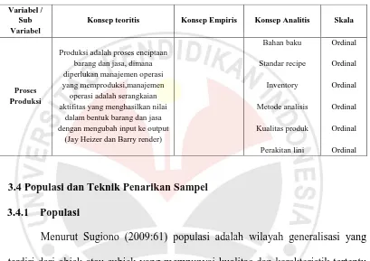 Tabel 3.1 Operasional Desain penelitian 