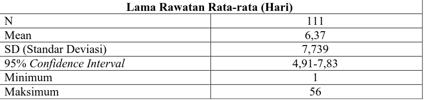 Tabel 4.9 Distribusi Proporsi Penderita Stroke Haemoragik Berdasarkan Tindakan Medis di RSUP H Adam Malik Medan tahun 2012 