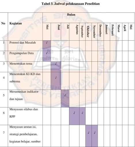 Tabel 3. Jadwal pelaksanaan Penelitian 