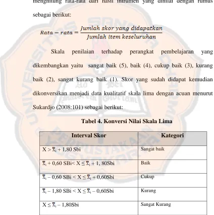 Tabel 4. Konversi Nilai Skala Lima 