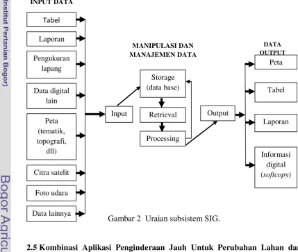   Tabel Laporan 