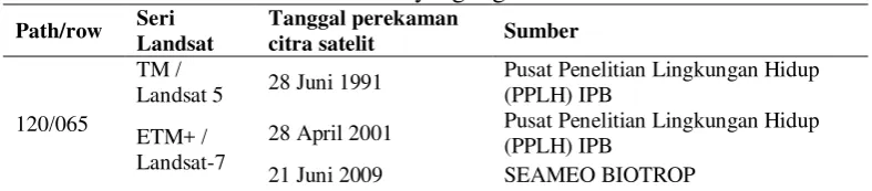 Tabel 4  Informasi citra satelit landsat yang digunakan 