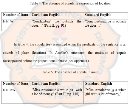 Table 4. The absence of copula in expression of location 