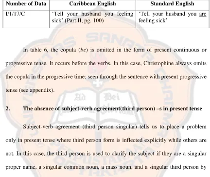 Table 7. The absence of third person –s in present tense 