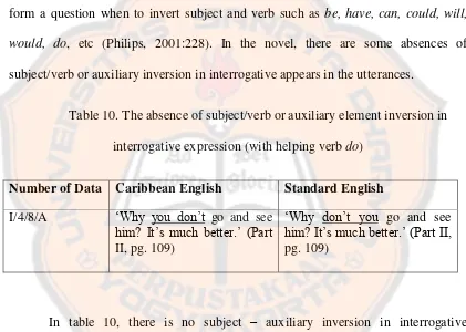 Table 10. The absence of subject/verb or auxiliary element inversion in 