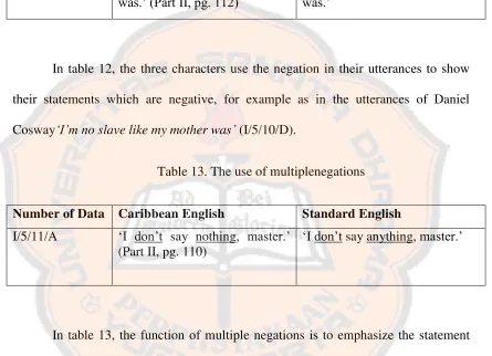 Table 12. The use of negation 