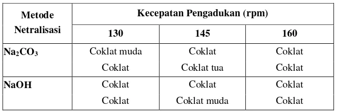 Tabel 6. Hasil penilaian kualitatif warna faktis gelap 