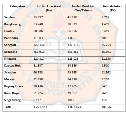 Tabel Komoditi Kelapa Sawit Tahun 2013 di Kalimantan Barat29