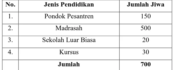 Tabel 4. Jumlah Penduduk Menurut Tingkat Pendidikan Umum Tahun 2015 