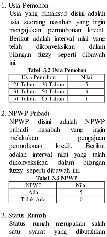 Tabel 3.2 Usia Pemohon 