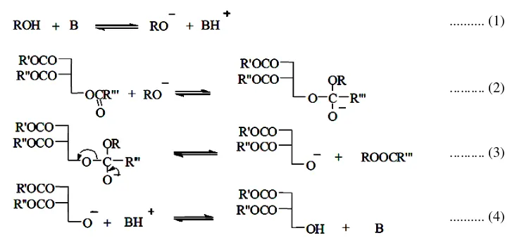 Gambar 1. Mekanisme Reaksi Transesterifikasi dengan katalis basa. 