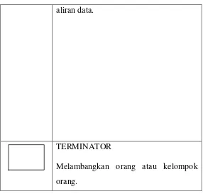 Tabel 2.4  Simbol pada ERD [Sumber :2] 