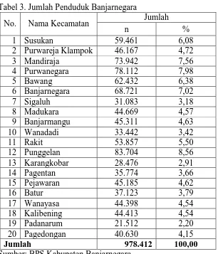 Tabel 3. Jumlah Penduduk Banjarnegara 