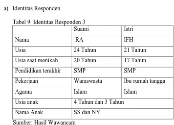 Tabel 9. Identitas Responden 3  Suami 