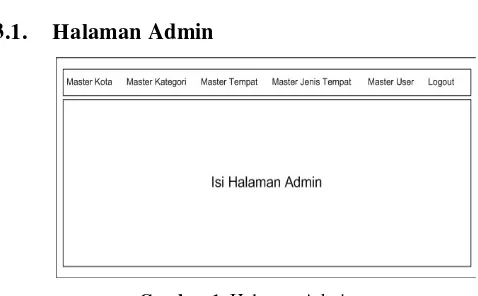 Gambar 1. Halaman Admin