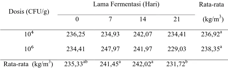 Tabel 4. Nilai Berat Jenis tepung kulit buah markisa fermentasi Phanerocaete chrysosporium 