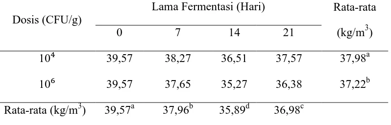 Tabel 6. Kandungan serat kasar tepung kulit buah markisa fermentasi Phanerocaete chrysosporium 