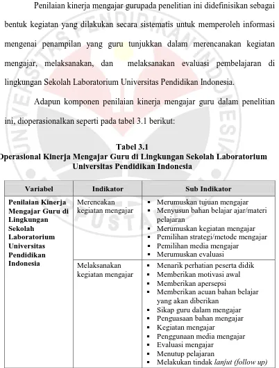 Tabel 3.1  Operasional Kinerja Mengajar Guru di Lingkungan Sekolah Laboratorium 