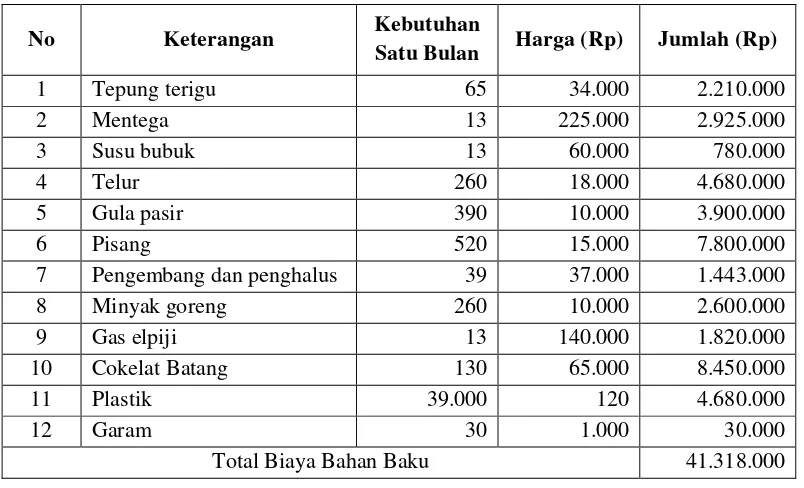 Tabel 4.16 