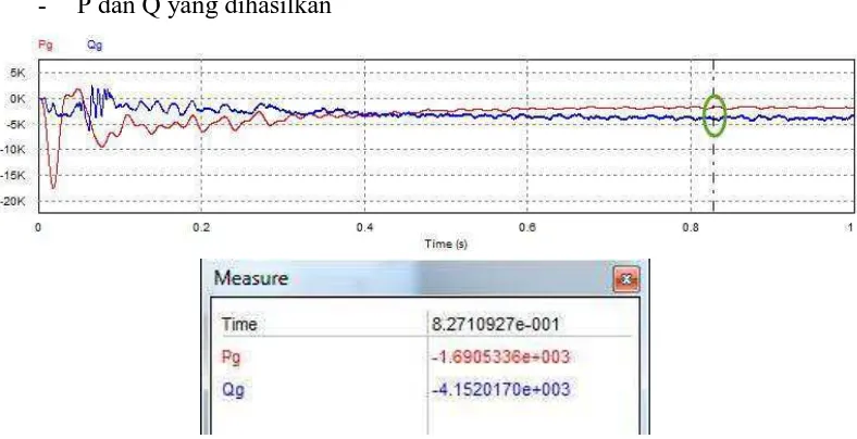 Gambar 4.23 Grafik tpengukuik tegangan 3 phasa, (b) grafik tegangan 1 phasaukuran tegangan 1 phasa pada suatu titik plot wn 1 phasa, (c) grafikot waktu