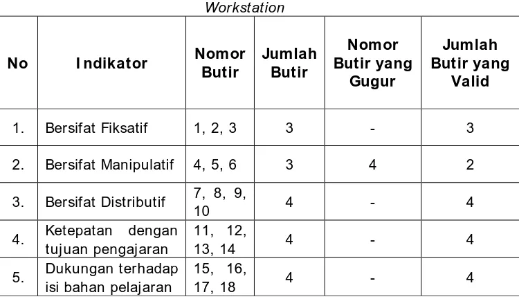 Tabel 6. Validitas Instrumen Media Pembelajaran Berbasis VMWare  Workstation 