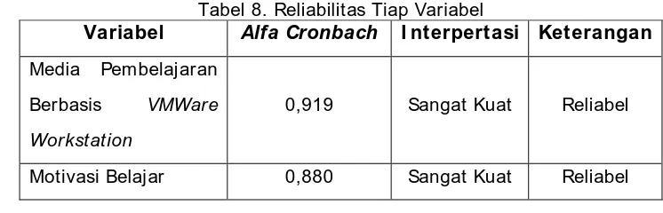 Tabel 8. Reliabilitas Tiap Variabel Alfa Cronbach I nterpertasi Keterangan 