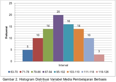 Tabel 10. Distribusi Kecenderungan Variabel Media Pembelajaran Berbasis VMWare Workstation 