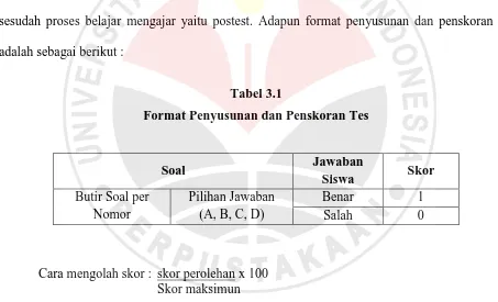 Tabel 3.1 Format Penyusunan dan Penskoran Tes 