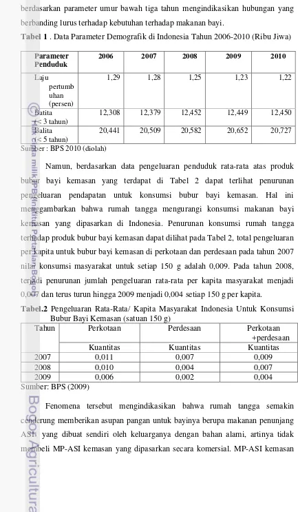 Tabel 1 . Data Parameter Demografik di Indonesia Tahun 2006-2010 (Ribu Jiwa) 