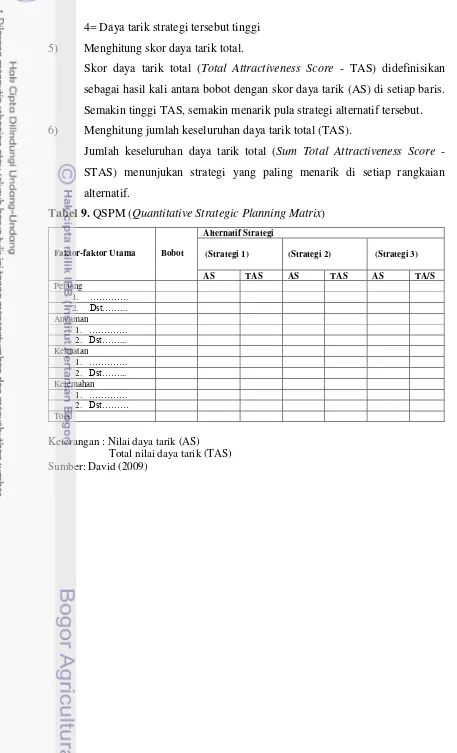 Tabel 9. QSPM (Quantitative Strategic Planning Matrix) 