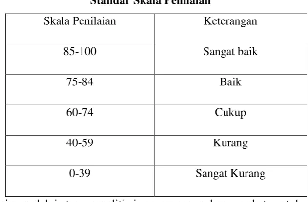 Tabel 3.6 
