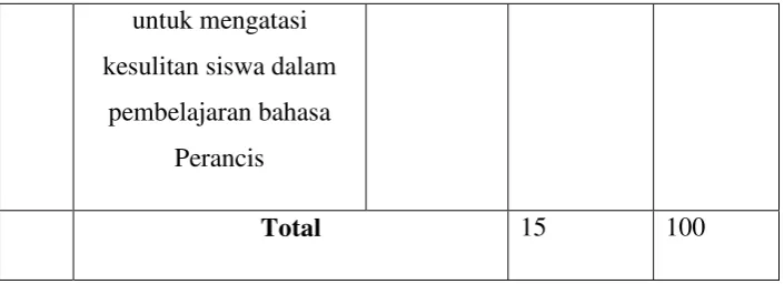 Tabel 3.8 