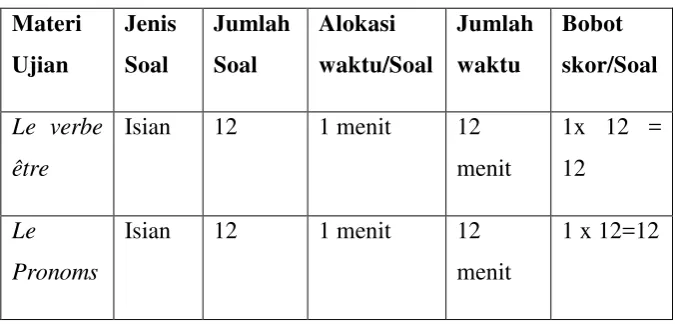 Tabel 3.1 