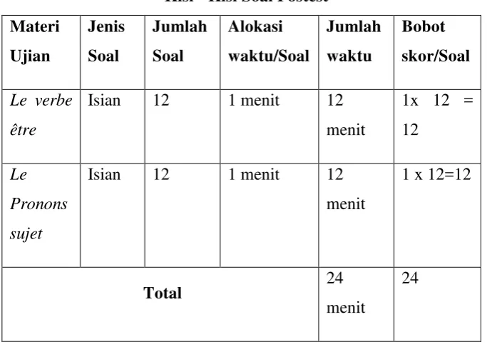 Tabel 3.4 