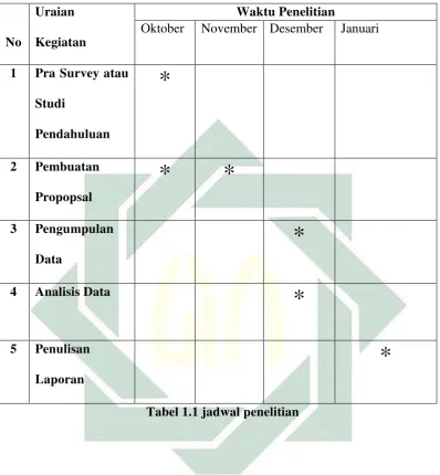 Tabel 1.1 jadwal penelitian 