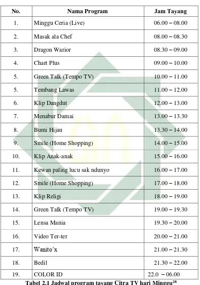 Tabel 2.1 Jadwal program tayang Citra TV hari Minggu28