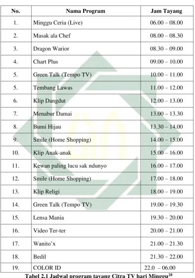 Tabel 2.1 Jadwal program tayang Citra TV hari Minggu28