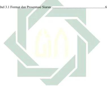 Tabel 3.1 Format dan Prosentase Siaran ...............................................................68 