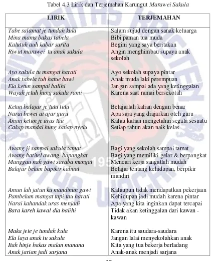 Tabel 4.3 Lirik dan Terjemahan Karungut Marawei Sakula 