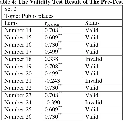 Table 3: The Validity Test Result of The Pre-Test 1 