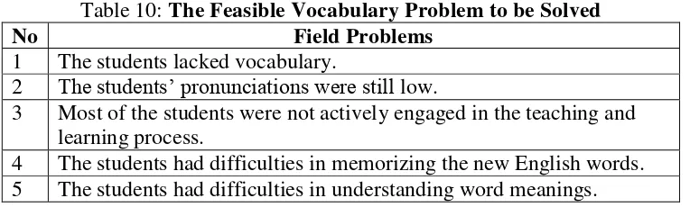 Table 10: The Feasible Vocabulary Problem to be Solved 