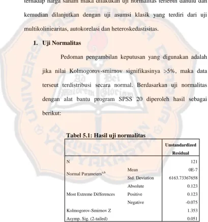 Tabel 5.1: Hasil uji normalitas 