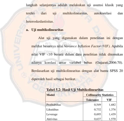 Tabel 5.2: Hasil Uji Multikolinearitas 